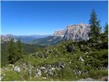 Rifugio Valparola - Les Pizades